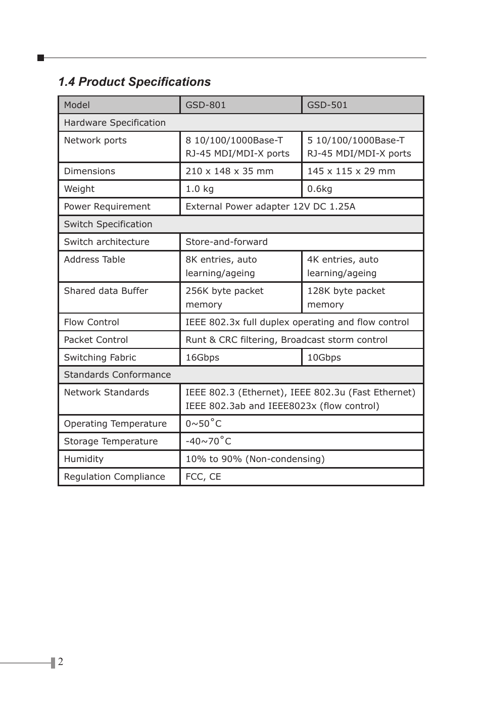 4 product specifications | PLANET GSD-801 User Manual | Page 4 / 18