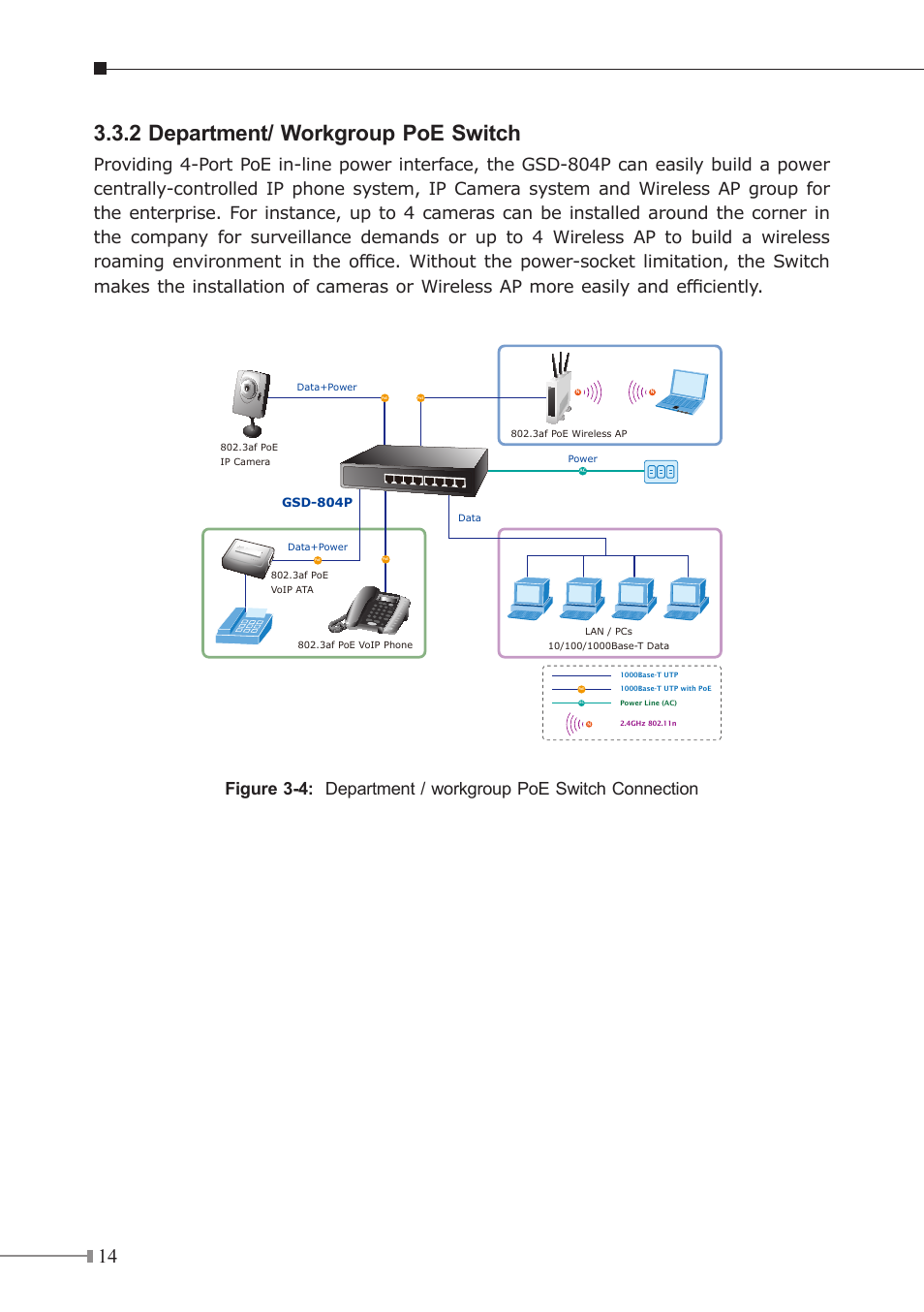 2 department/ workgroup poe switch, Gsd-804p | PLANET GSD-804P User Manual | Page 14 / 24