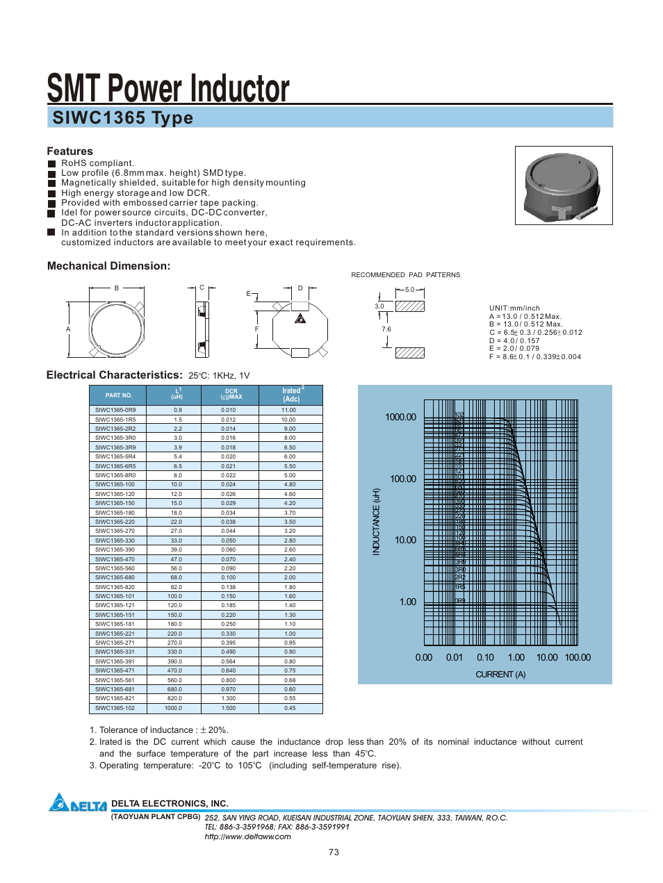 Delta Electronics SMT Power Inductor SIWC1365 User Manual | 1 page