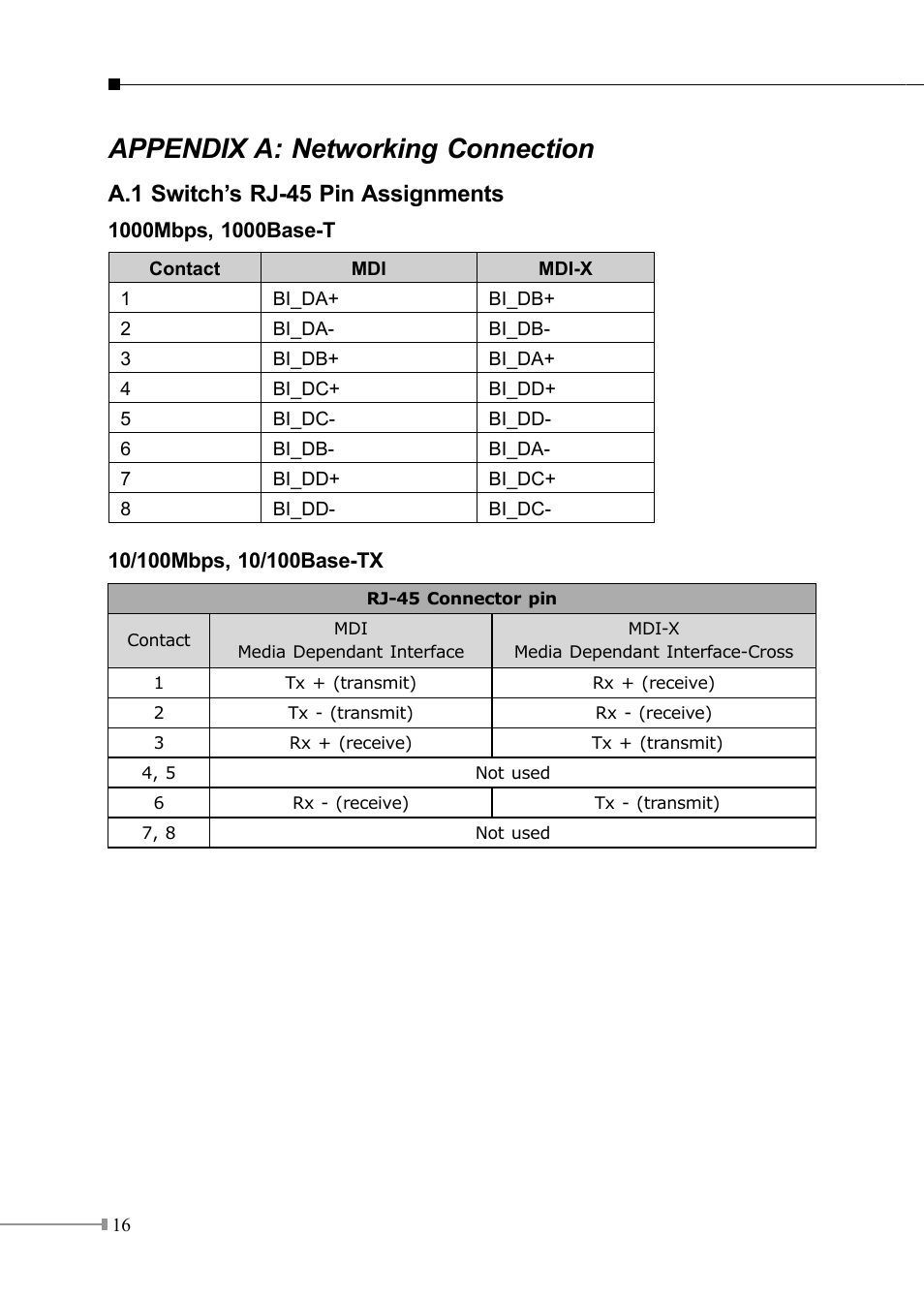 Appendix a: networking connection, A.1 switch’s rj-45 pin assignments | PLANET GSD-805 User Manual | Page 16 / 20