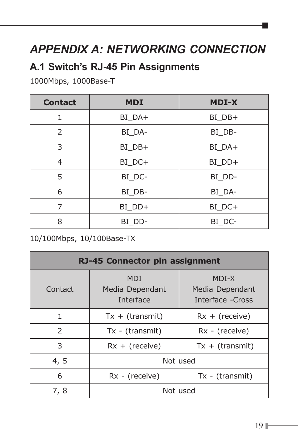 Appendix a: networking connection, A.1 switch’s rj-45 pin assignments | PLANET GSD-805 User Manual | Page 19 / 20