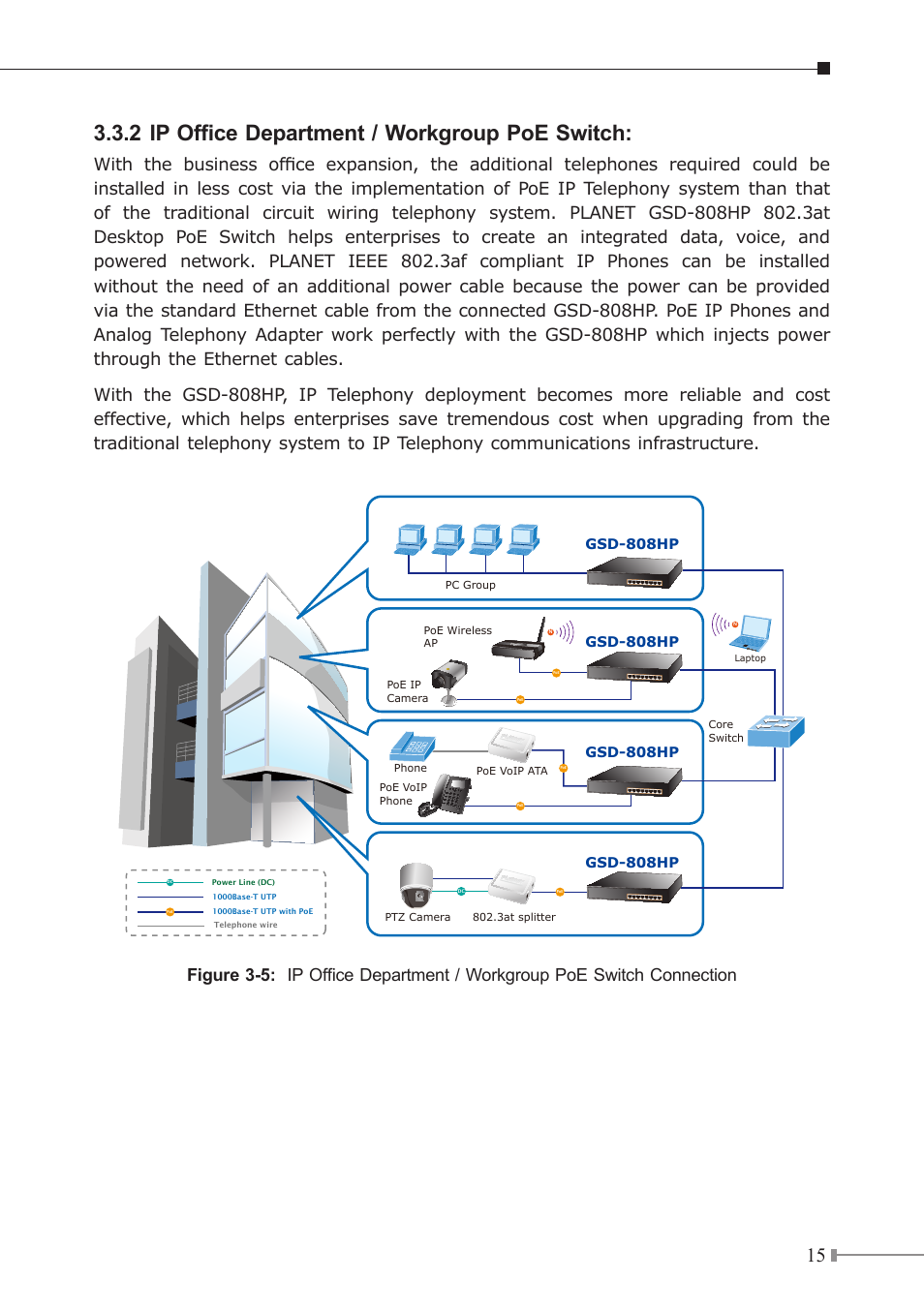 2 ip office department / workgroup poe switch, Gsd-808hp | PLANET GSD-808HP User Manual | Page 15 / 24