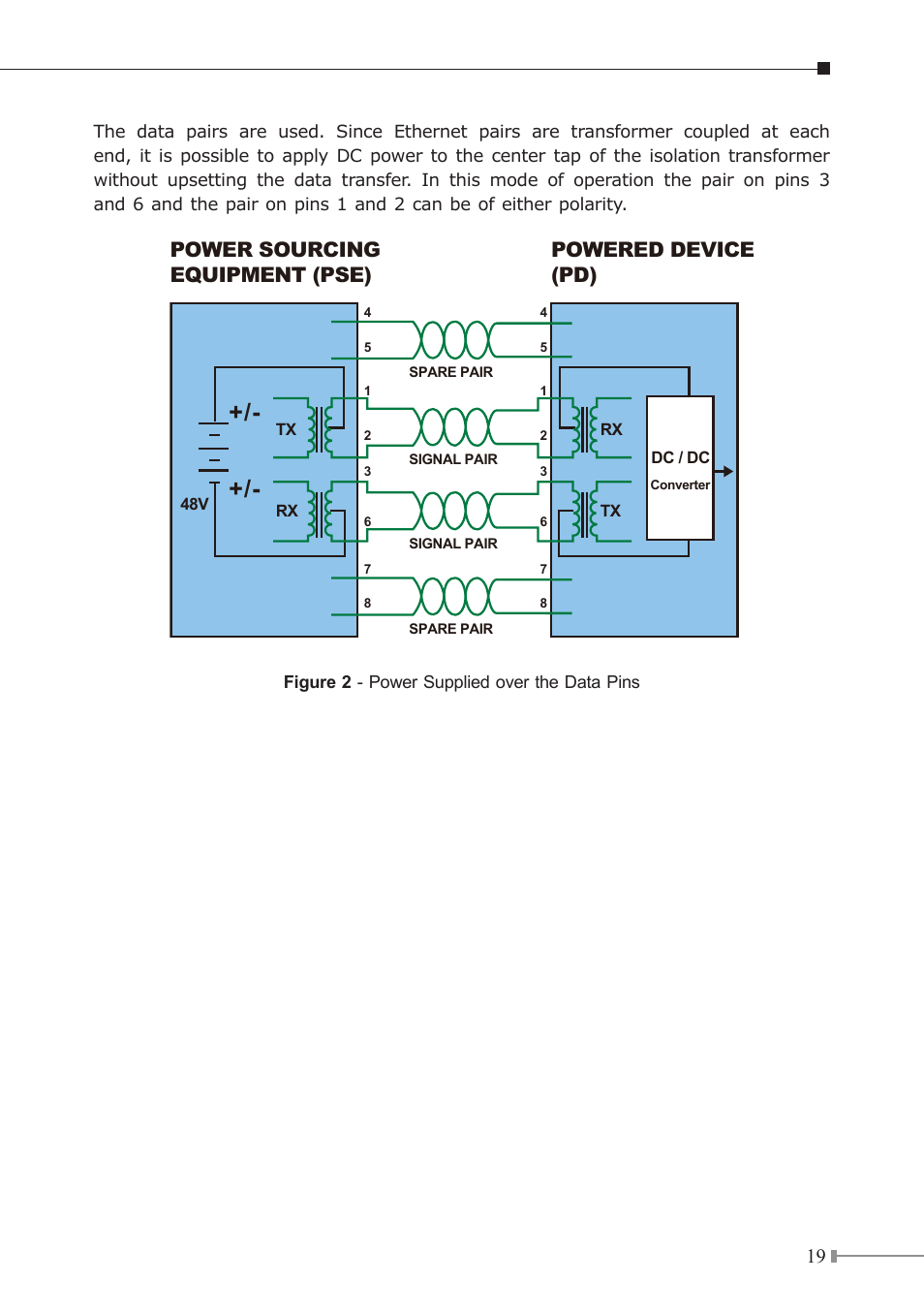 Power sourcing equipment (pse) powered device (pd) | PLANET GSD-808HP User Manual | Page 19 / 24