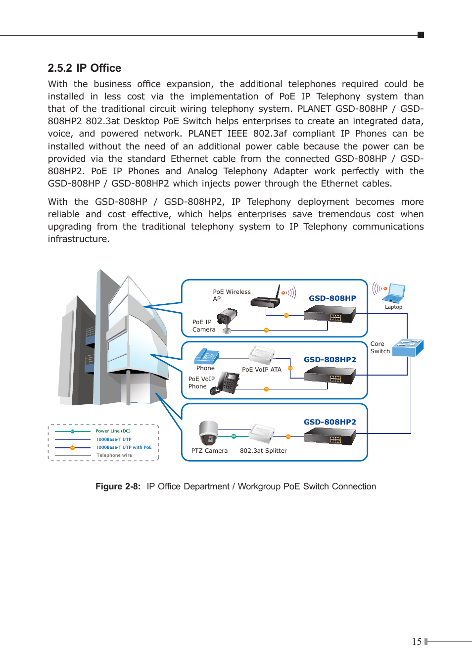 2 ip office | PLANET GSD-808HP2 User Manual | Page 15 / 24