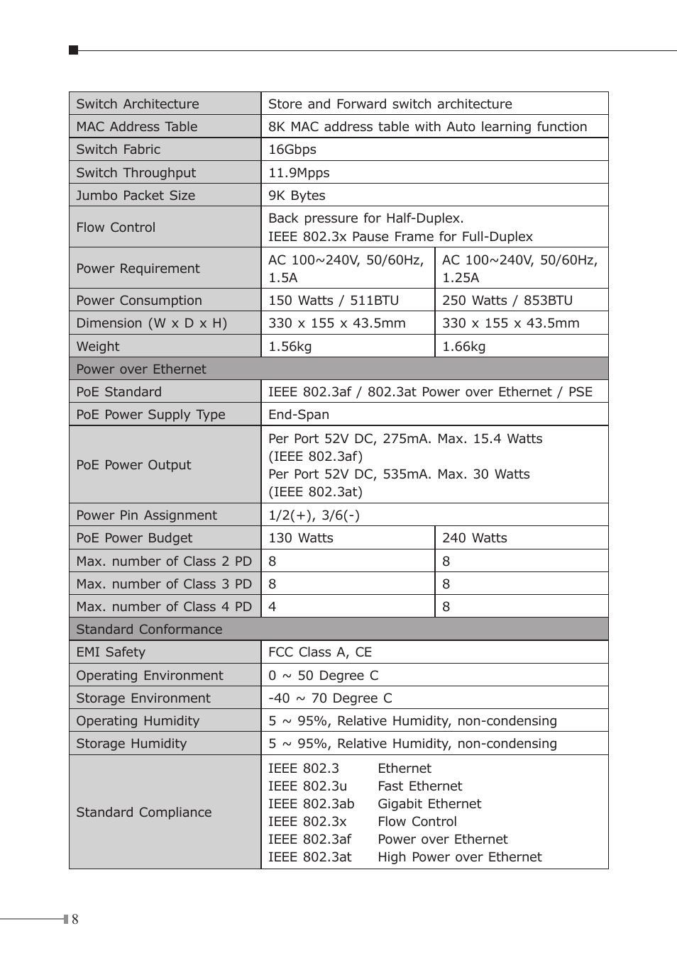 PLANET GSD-808HP2 User Manual | Page 8 / 24