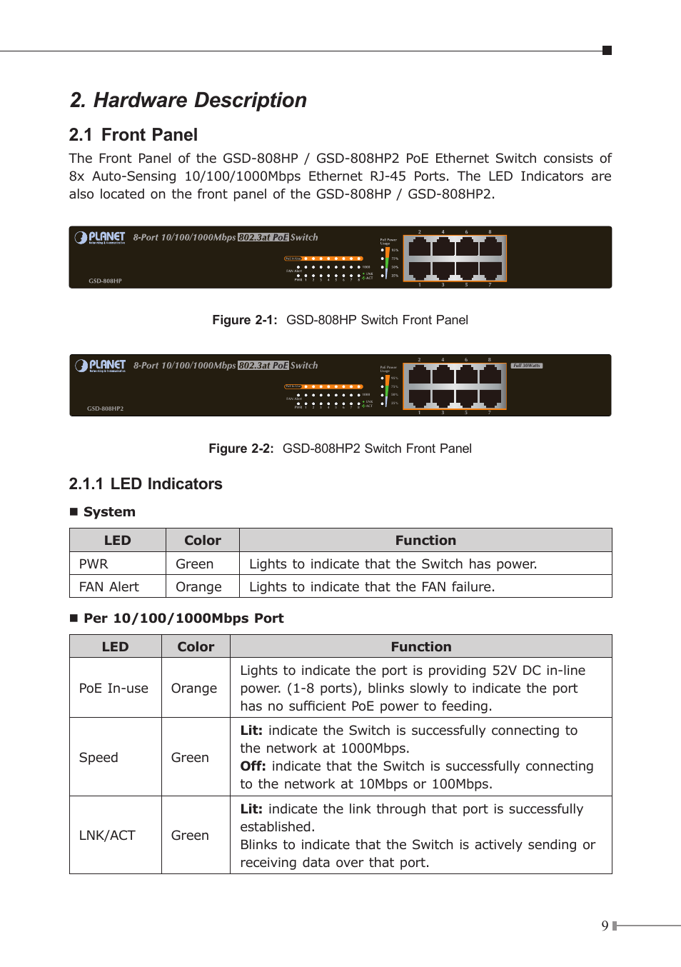 Hardware description, 1 front panel, 1 led indicators | PLANET GSD-808HP2 User Manual | Page 9 / 24