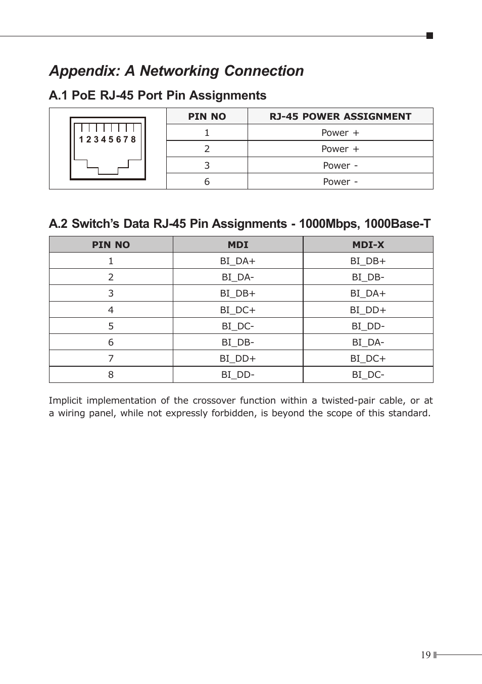 Appendix: a networking connection, A.1 poe rj-45 port pin assignments | PLANET GSD-908HP User Manual | Page 19 / 20