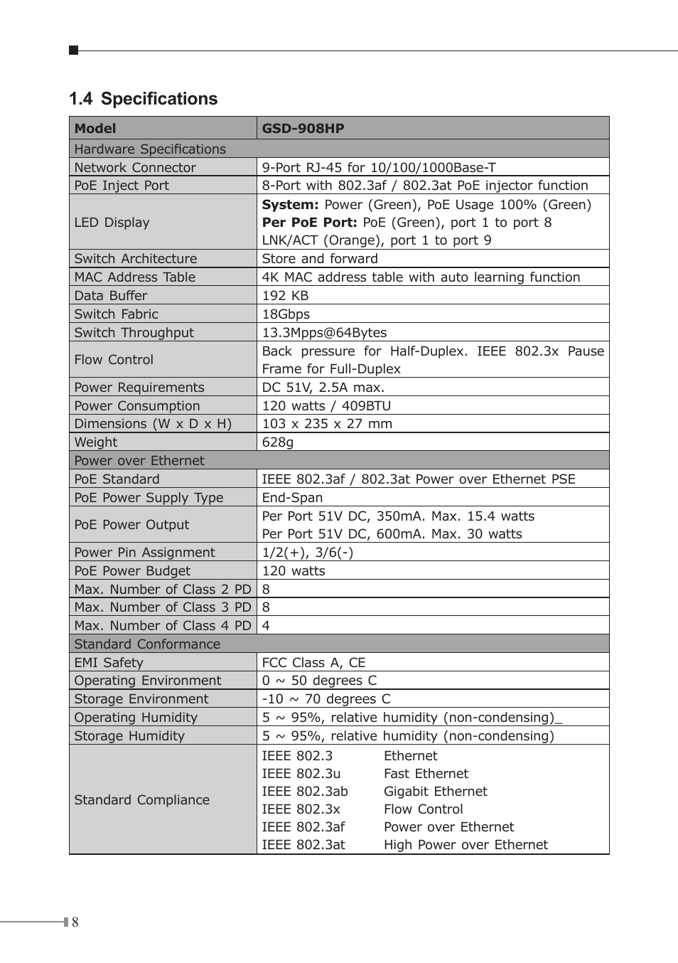 4 specifications | PLANET GSD-908HP User Manual | Page 8 / 20