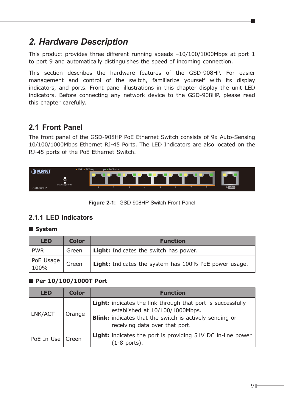Hardware description, 1 front panel, 1 led indicators | PLANET GSD-908HP User Manual | Page 9 / 20