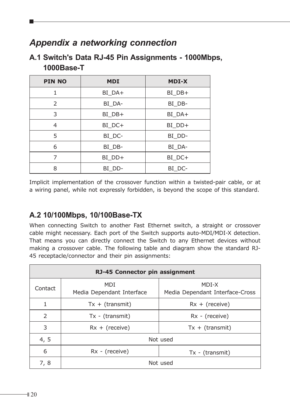 Appendix a networking connection | PLANET GSW-1600HP User Manual | Page 20 / 24