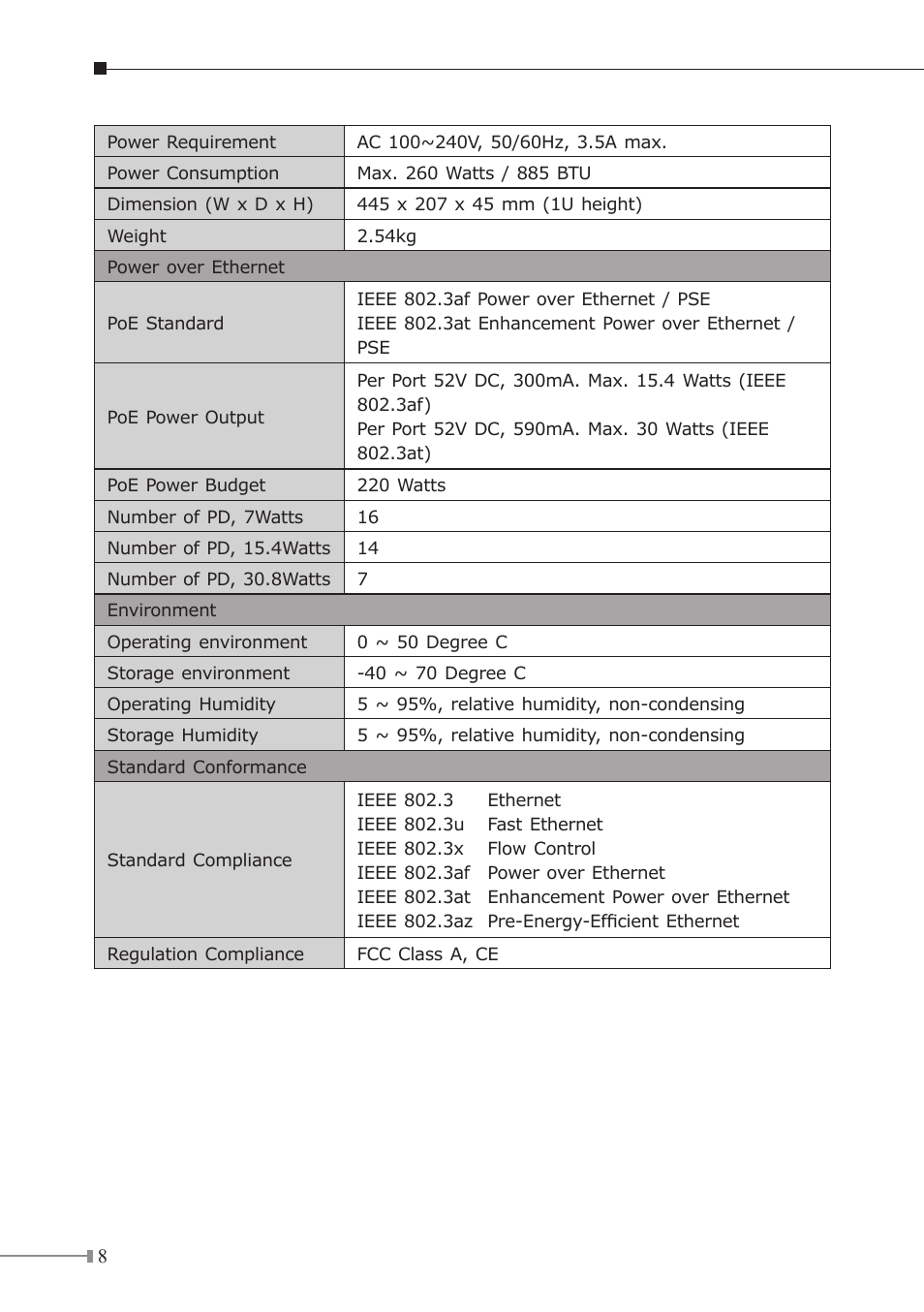 PLANET GSW-1600HP User Manual | Page 8 / 24