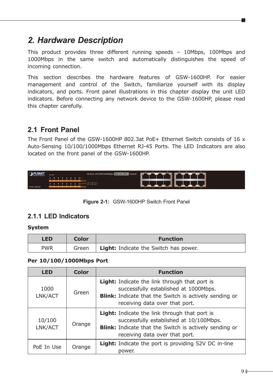 Hardware description, 1 front panel | PLANET GSW-1600HP User Manual | Page 9 / 24