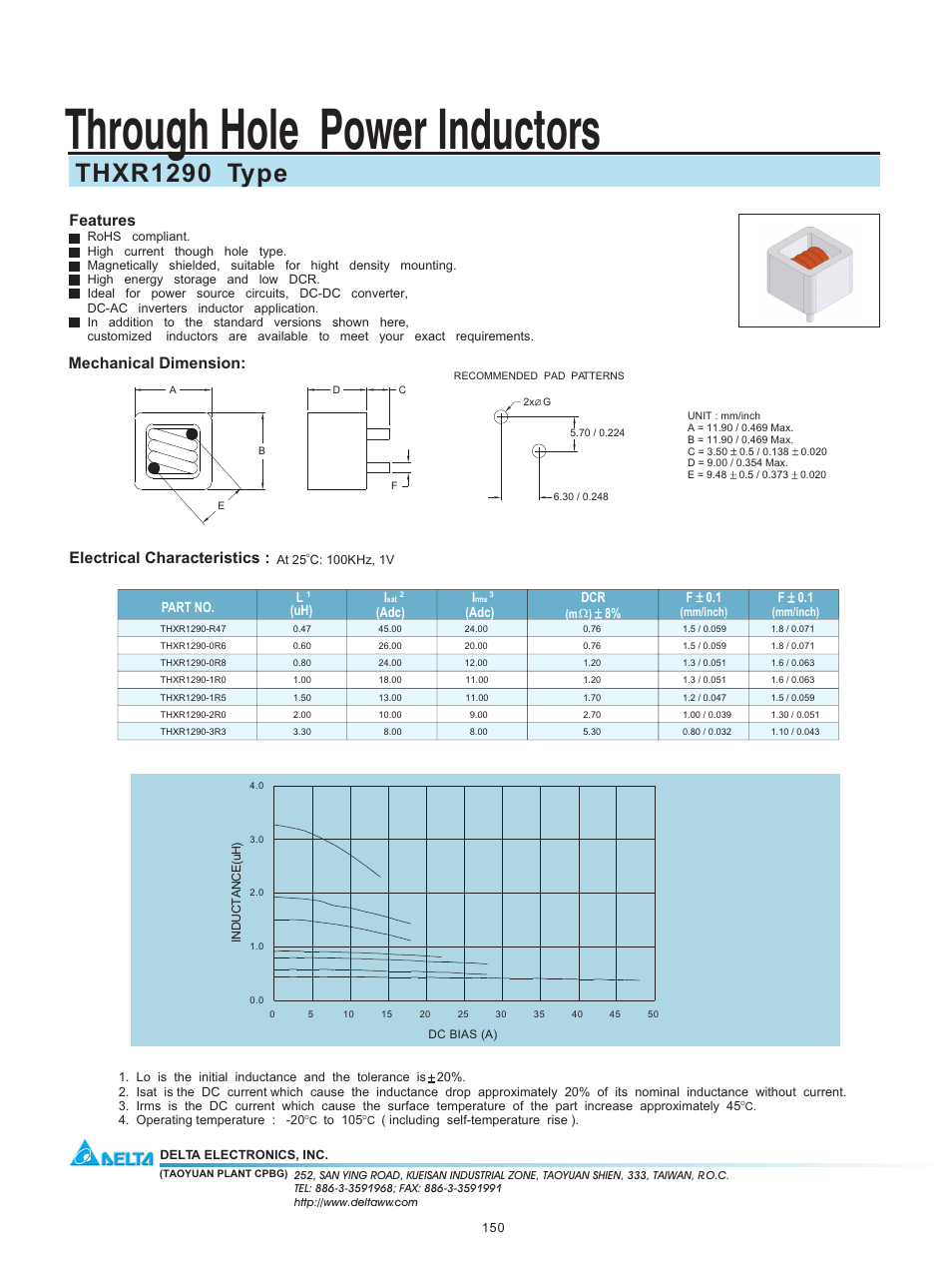 Delta Electronics THXR1290 User Manual | 1 page
