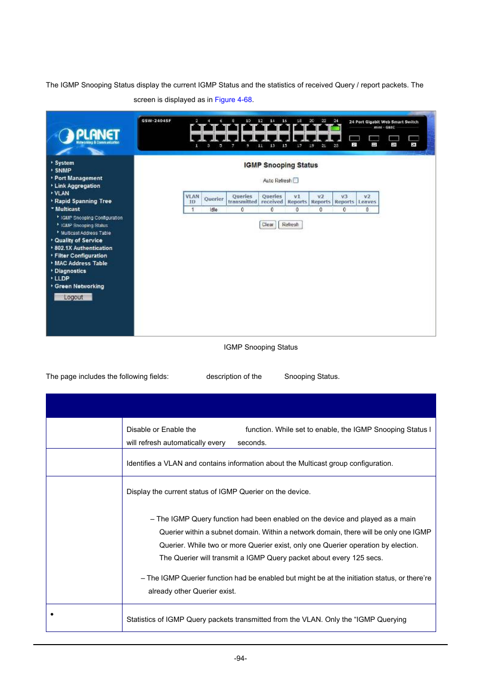 2 igmp snooping status | PLANET GSW-1602SF User Manual | Page 100 / 139