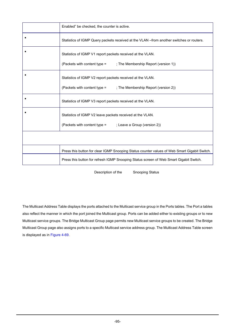 3 multicast address table | PLANET GSW-1602SF User Manual | Page 101 / 139