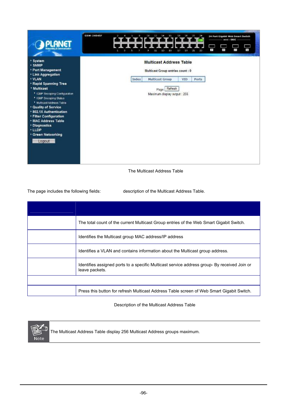 PLANET GSW-1602SF User Manual | Page 102 / 139