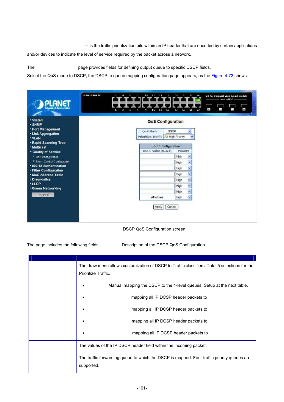 4 dscp qos mode | PLANET GSW-1602SF User Manual | Page 107 / 139