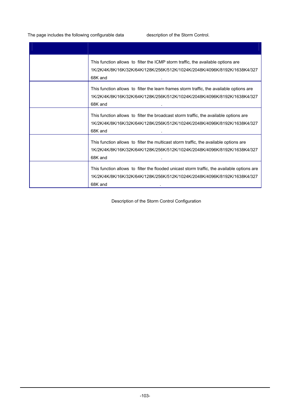 PLANET GSW-1602SF User Manual | Page 109 / 139