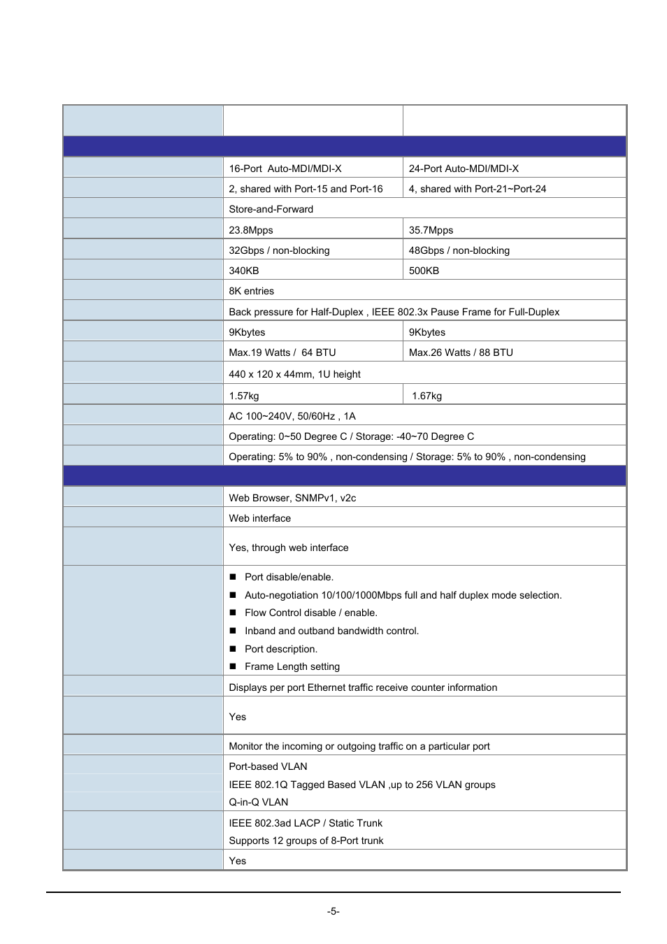 5 product specification, Product, Specification | PLANET GSW-1602SF User Manual | Page 11 / 139