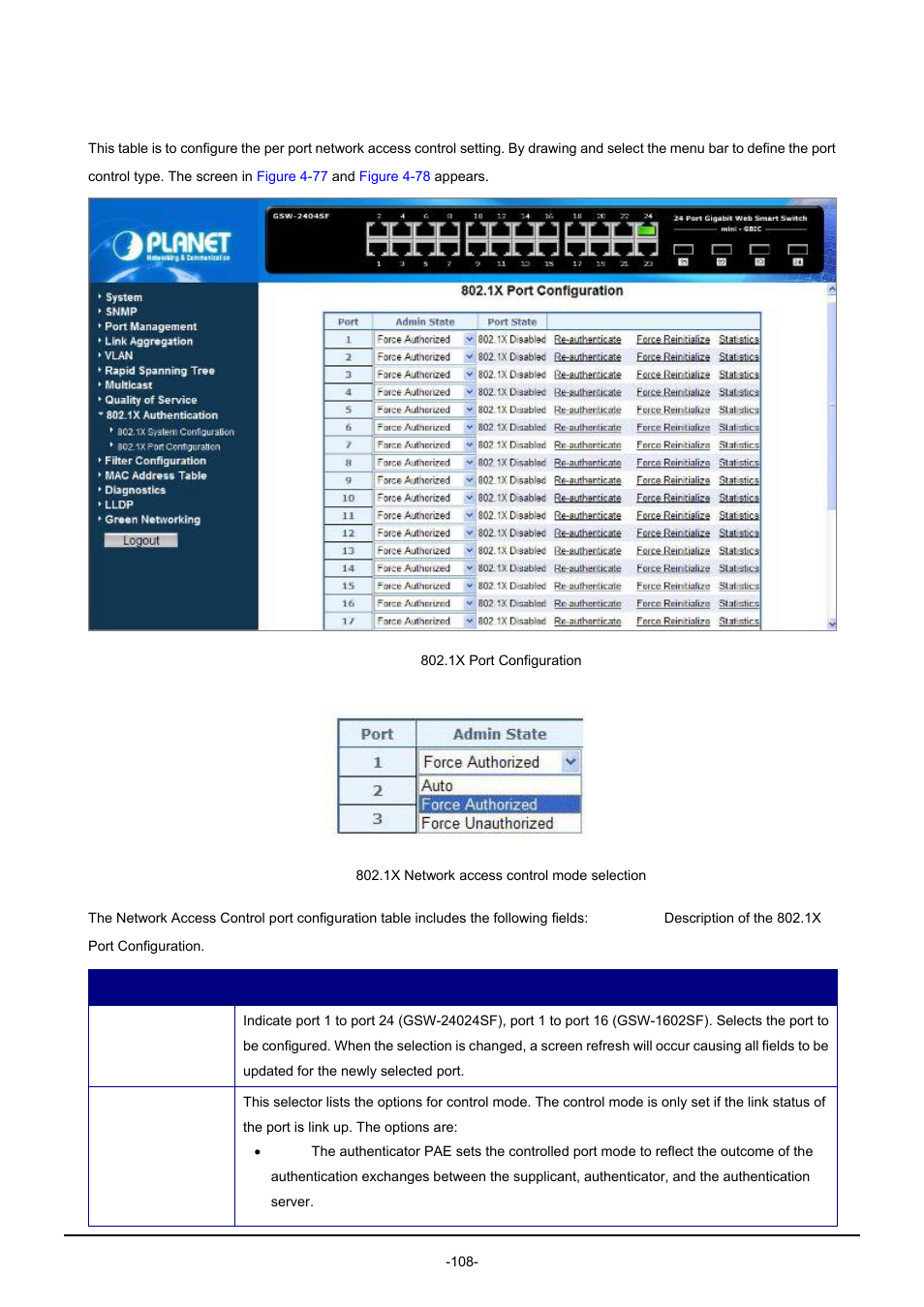 2 802.1x port configuration | PLANET GSW-1602SF User Manual | Page 114 / 139