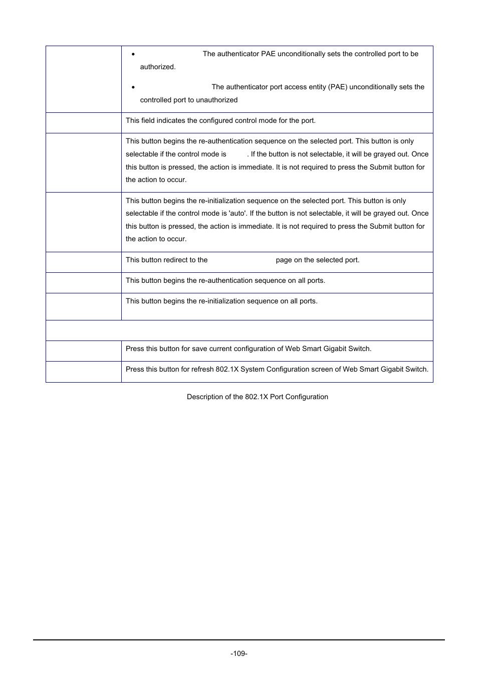 PLANET GSW-1602SF User Manual | Page 115 / 139