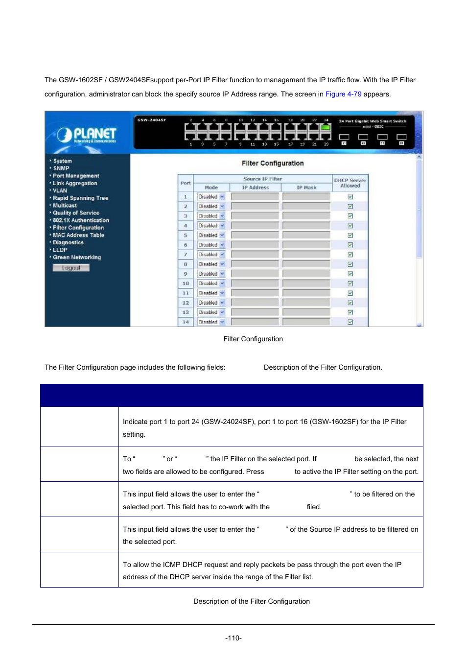 11 filter configuration, Ilter, Onfiguration | PLANET GSW-1602SF User Manual | Page 116 / 139