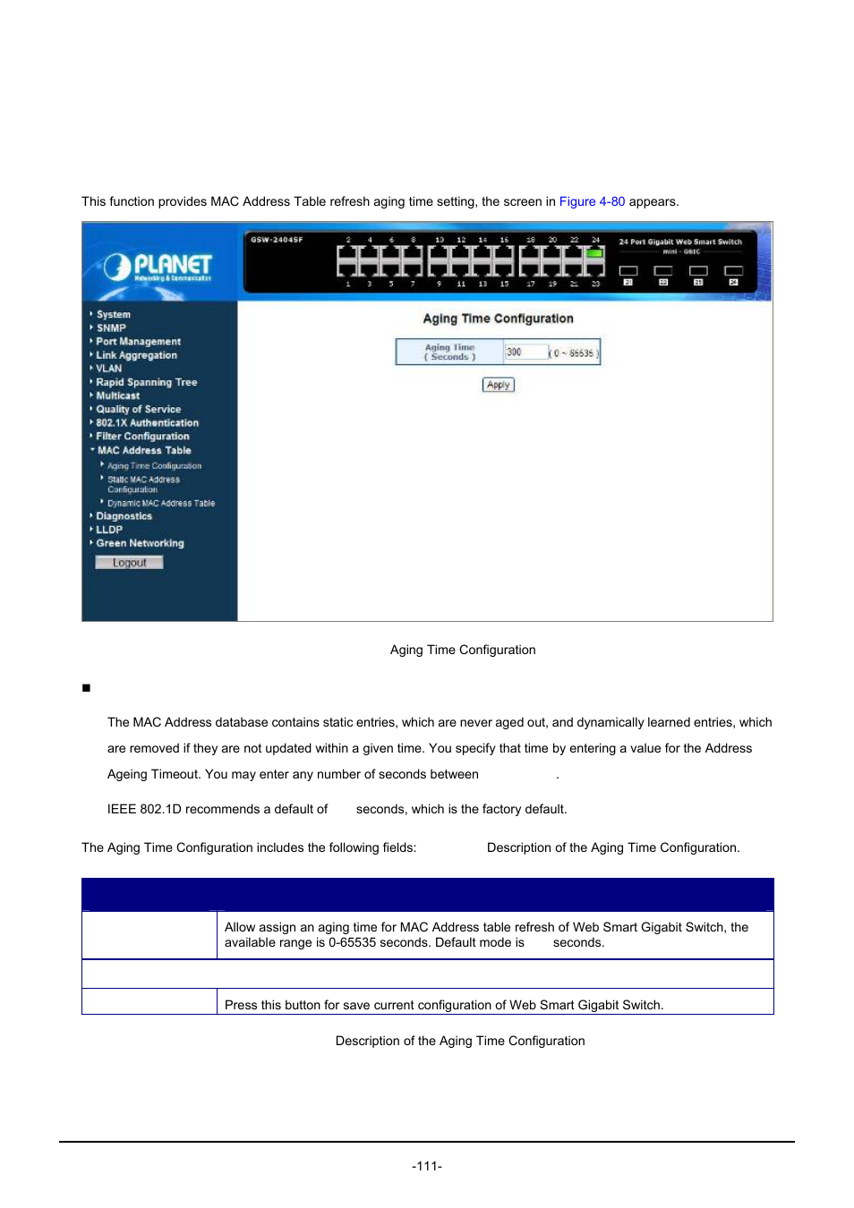 12 mac addresses table, 1 aging time configuration, Ddresses | Able | PLANET GSW-1602SF User Manual | Page 117 / 139