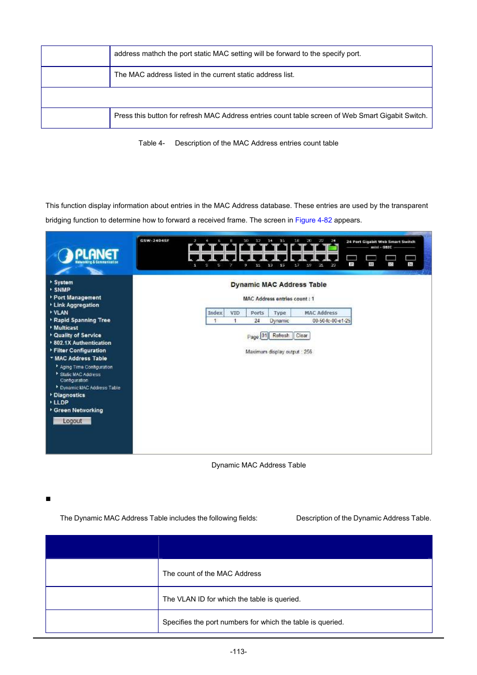 3 dynamic mac address table | PLANET GSW-1602SF User Manual | Page 119 / 139