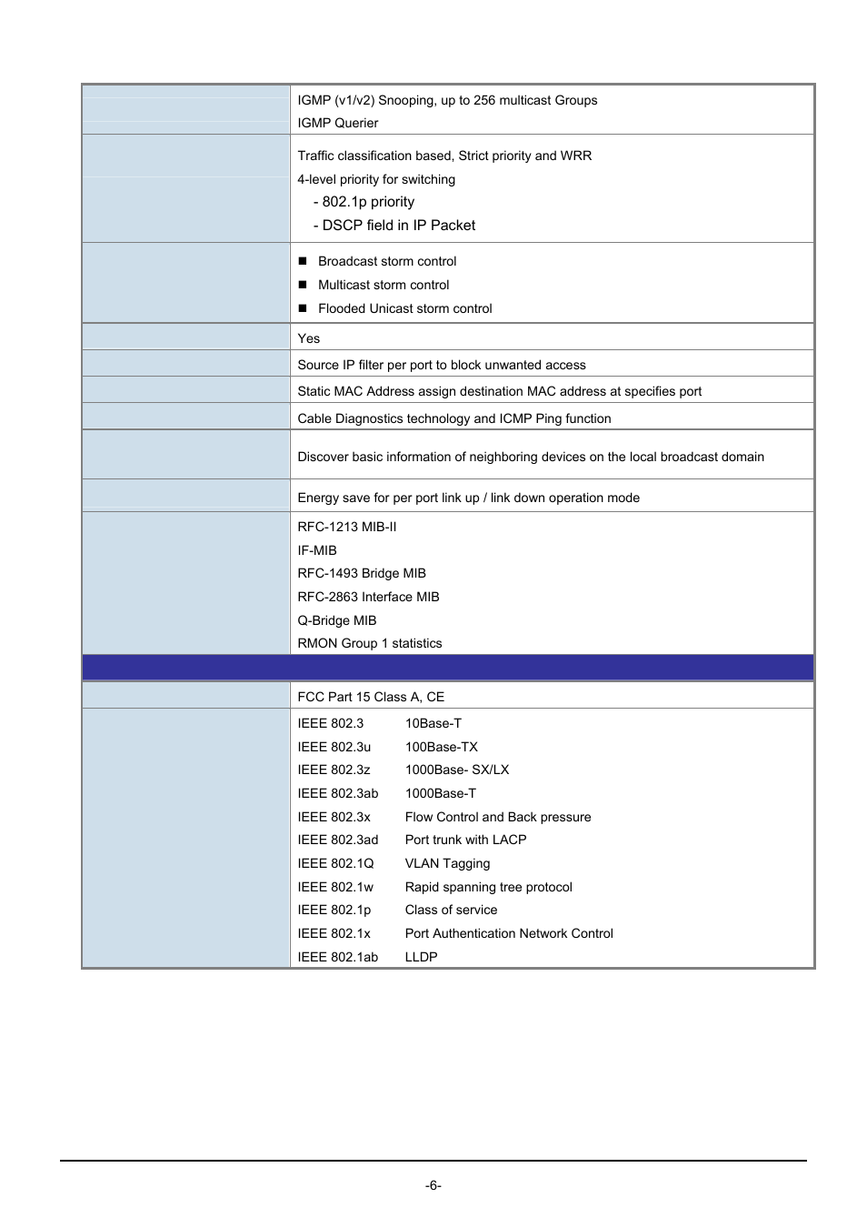 PLANET GSW-1602SF User Manual | Page 12 / 139