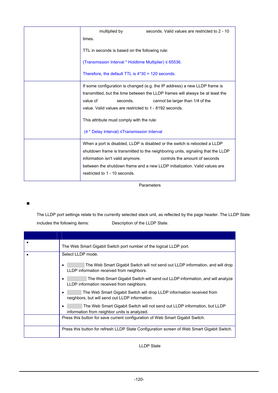 PLANET GSW-1602SF User Manual | Page 126 / 139