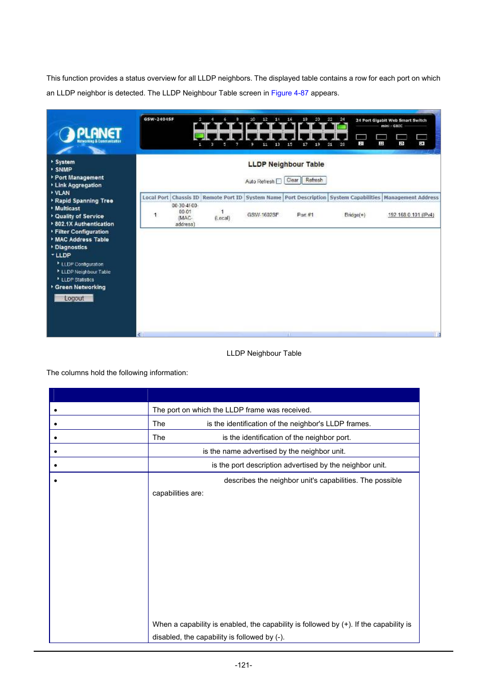 2 lldp neighbour table | PLANET GSW-1602SF User Manual | Page 127 / 139