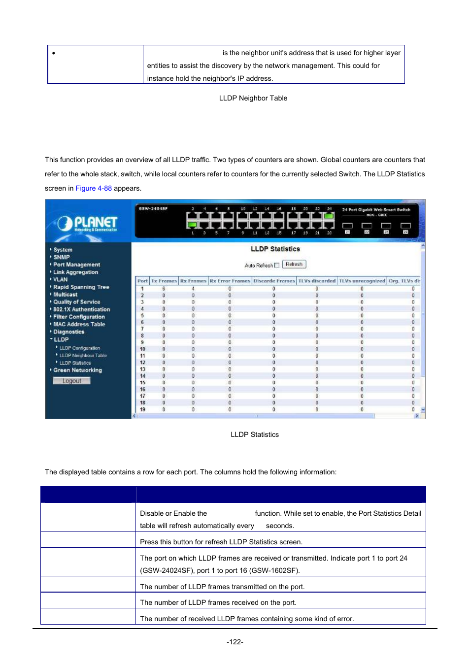 3 lldp statistics | PLANET GSW-1602SF User Manual | Page 128 / 139