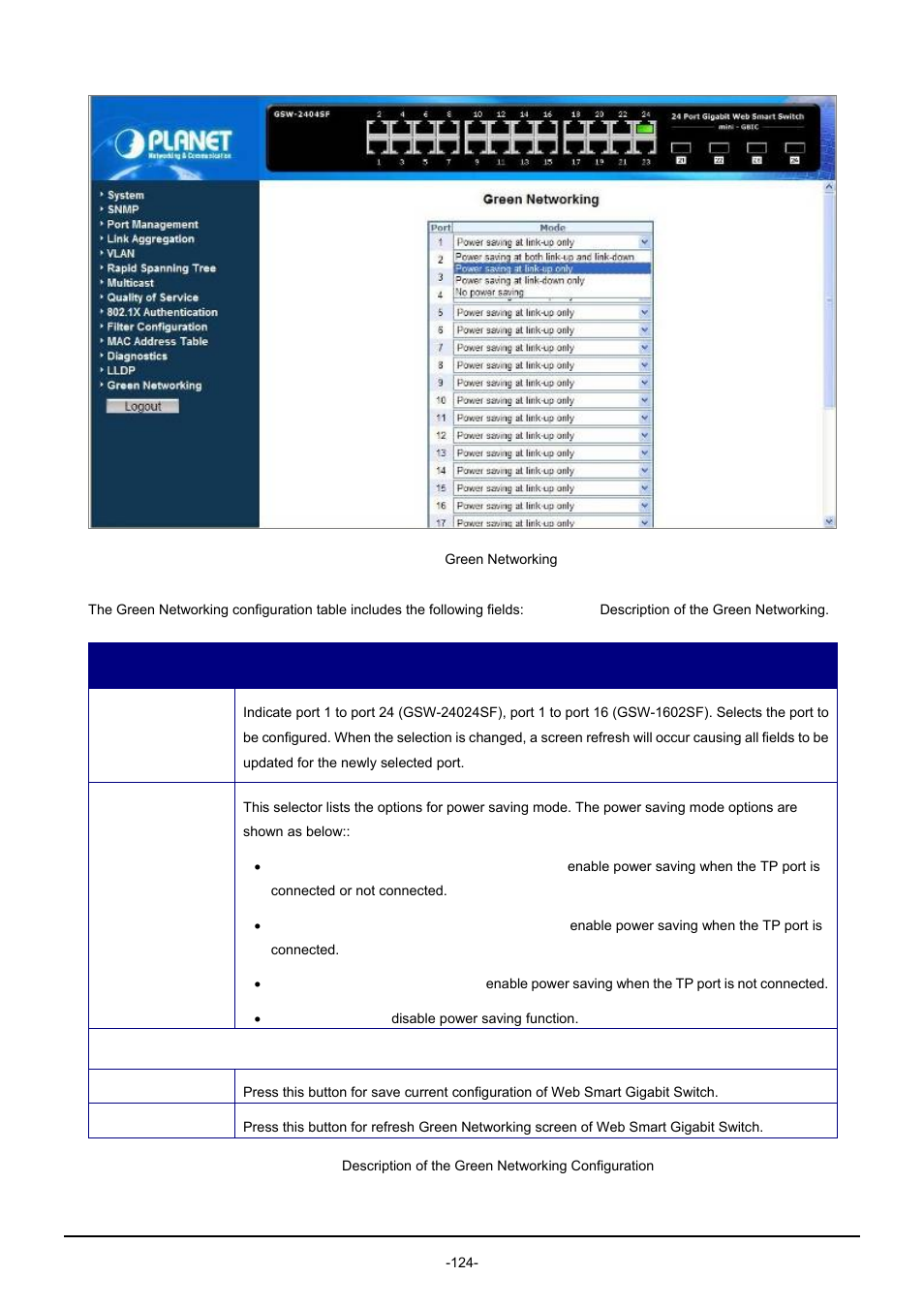 PLANET GSW-1602SF User Manual | Page 130 / 139