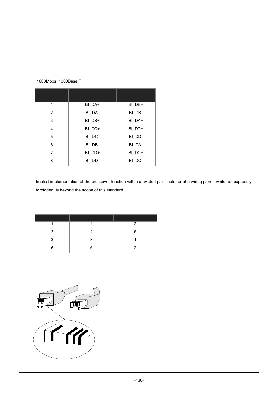 Appendix a, A.1 switch‘s rj-45 pin assignments, A.2 10/100mbps, 10/100base-tx | A.3 rj-45 cable pin assignment, Witch, Rj-45, Ssignments, 10/100m, 10/100b, Cable pin assignment | PLANET GSW-1602SF User Manual | Page 136 / 139