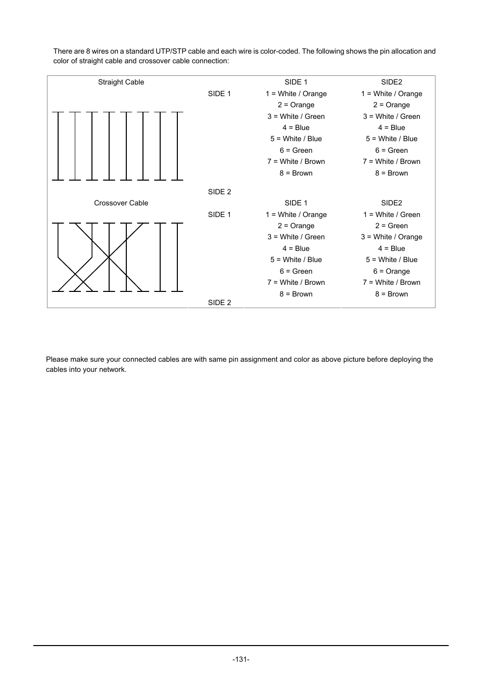 PLANET GSW-1602SF User Manual | Page 137 / 139
