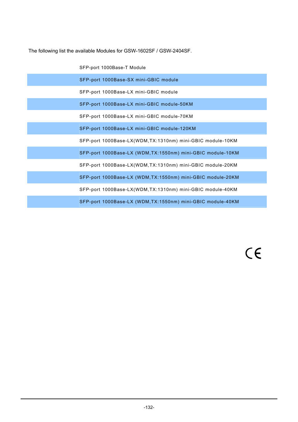 A.4 available modules, Vailable, Odules | PLANET GSW-1602SF User Manual | Page 138 / 139