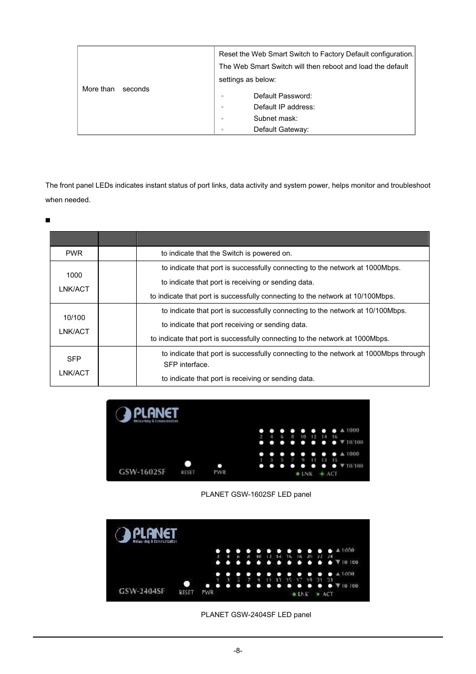2 led indicators | PLANET GSW-1602SF User Manual | Page 14 / 139