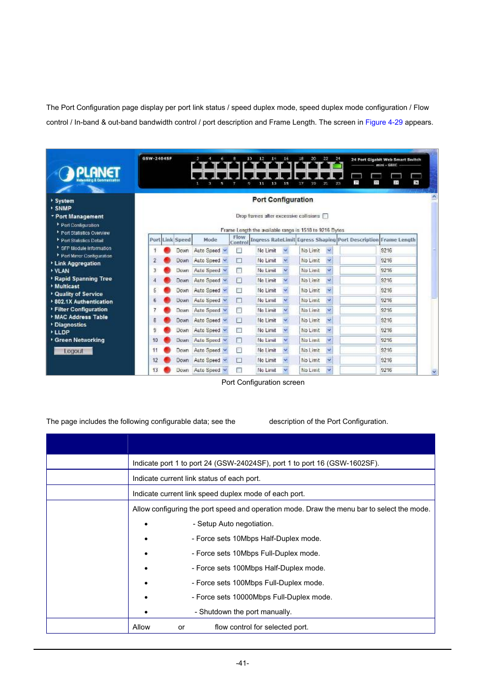 4 port management, 1 port configuration, Anagement | PLANET GSW-1602SF User Manual | Page 47 / 139