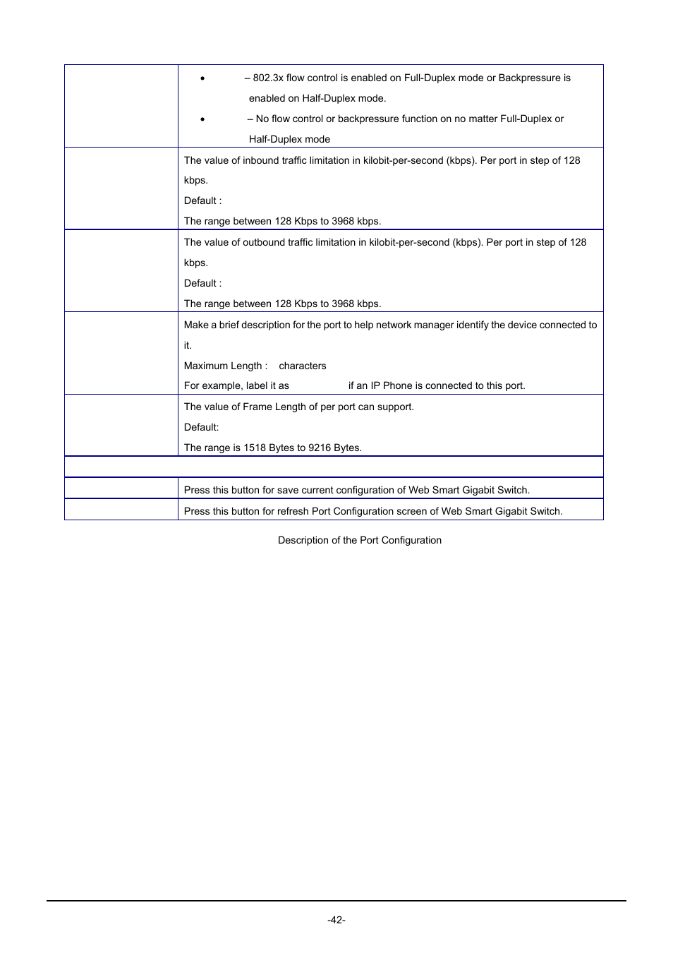 PLANET GSW-1602SF User Manual | Page 48 / 139