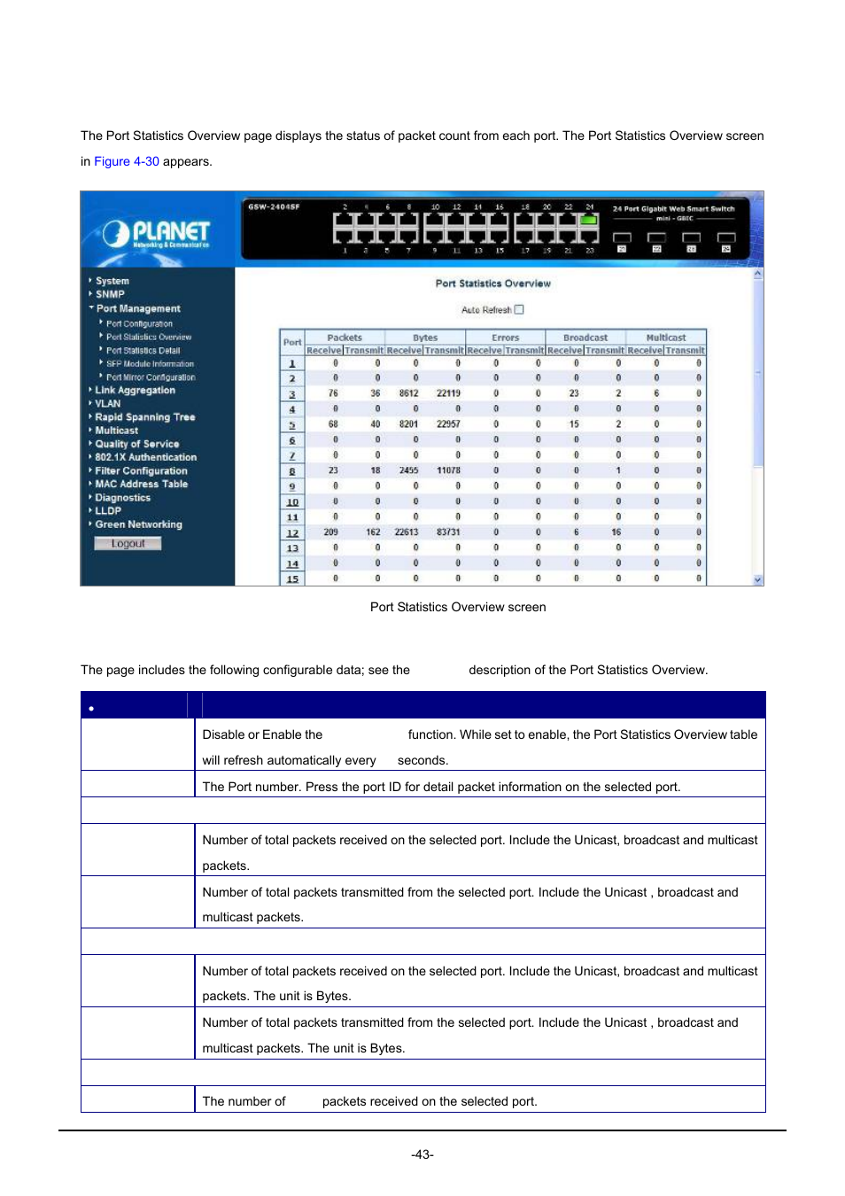 2 port statistics overview | PLANET GSW-1602SF User Manual | Page 49 / 139