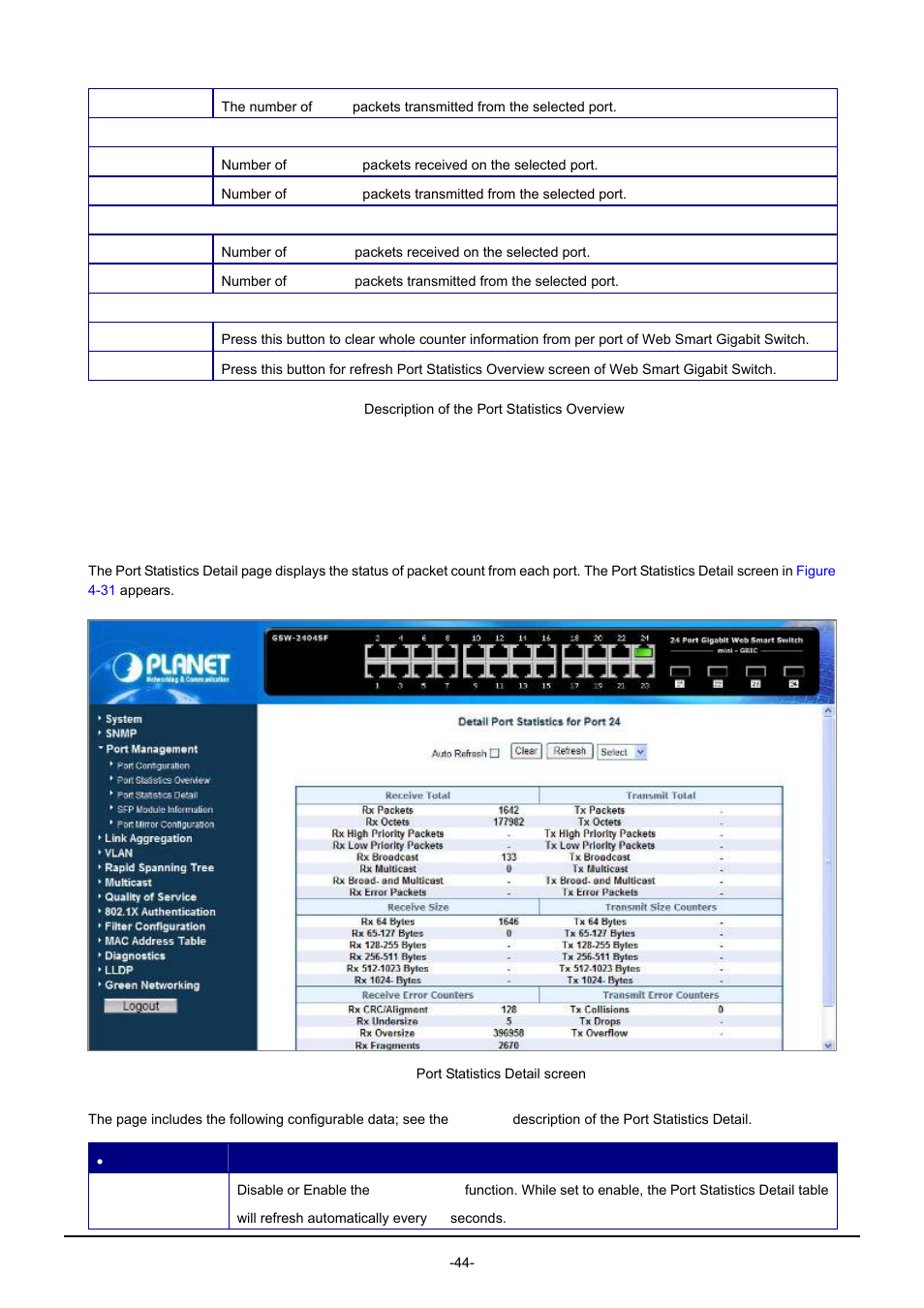 3 port statistics detail | PLANET GSW-1602SF User Manual | Page 50 / 139