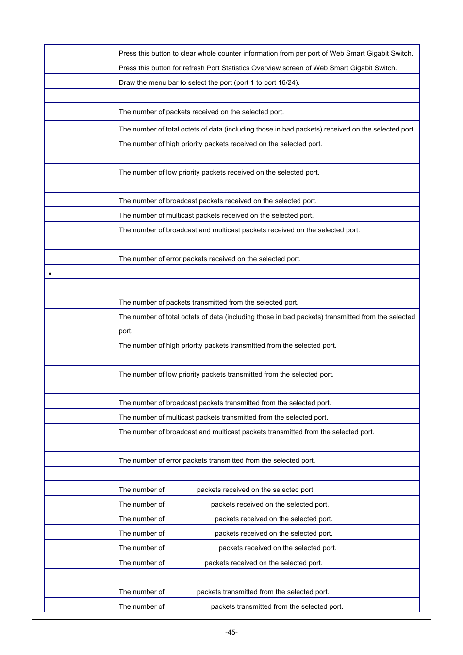 PLANET GSW-1602SF User Manual | Page 51 / 139