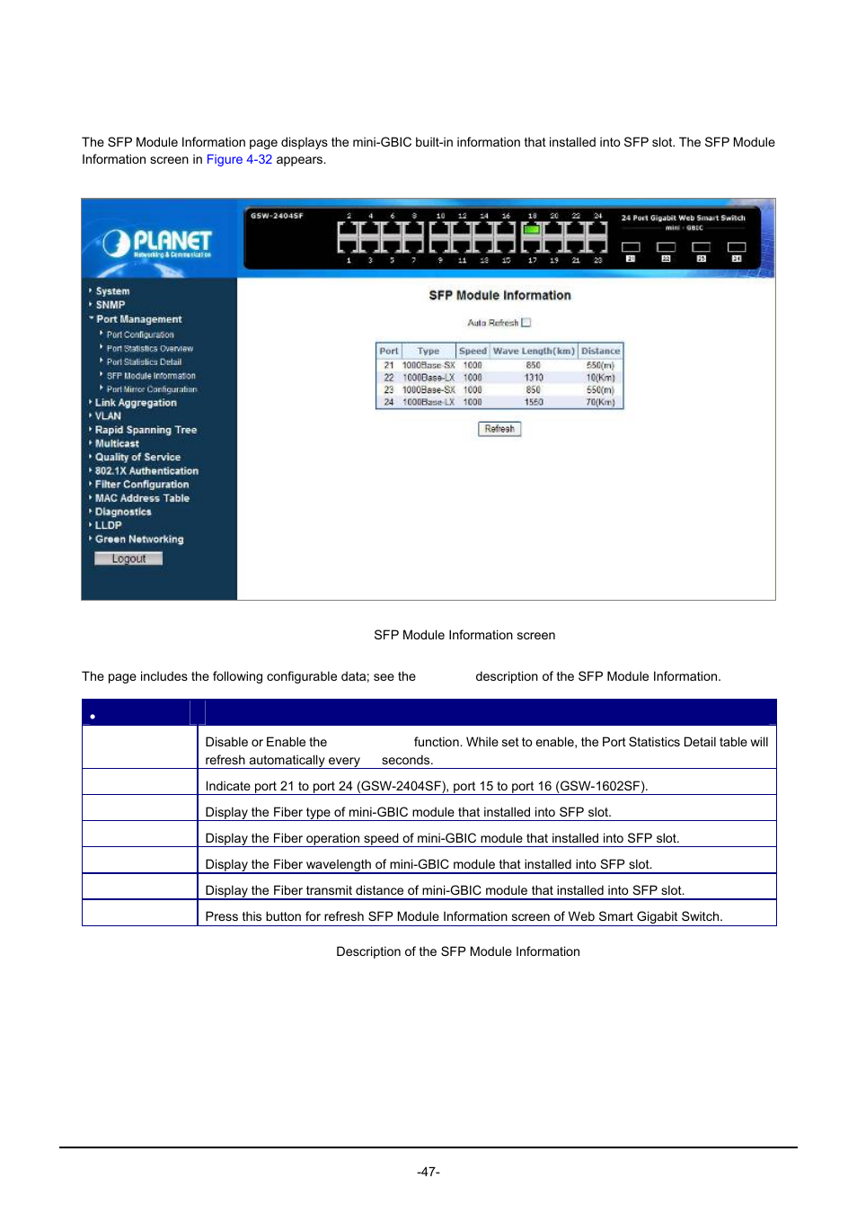 4 sfp module information | PLANET GSW-1602SF User Manual | Page 53 / 139