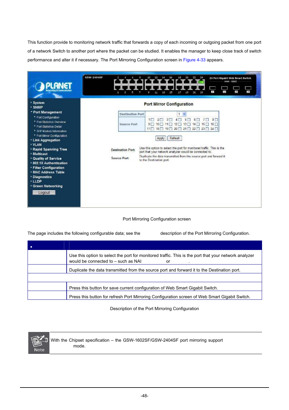 5 port mirroring configuration | PLANET GSW-1602SF User Manual | Page 54 / 139