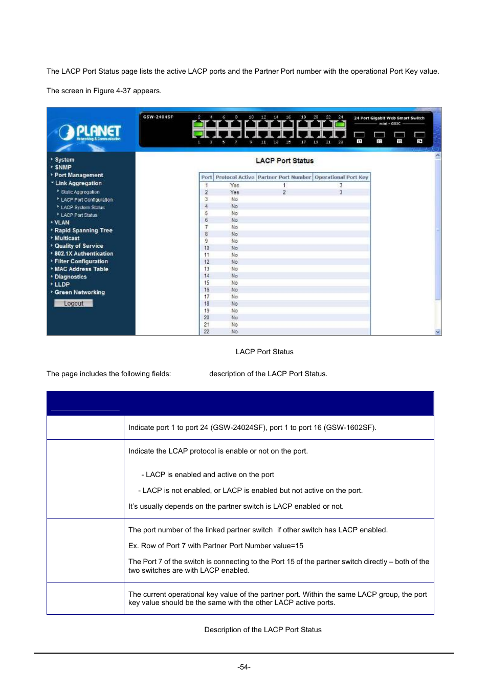 4 lacp port status | PLANET GSW-1602SF User Manual | Page 60 / 139