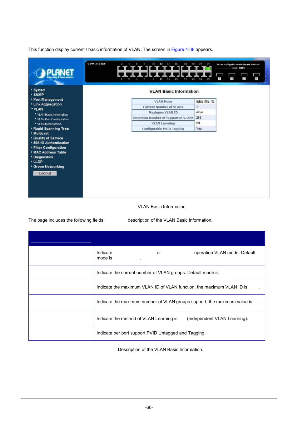 1 vlan basic information | PLANET GSW-1602SF User Manual | Page 66 / 139