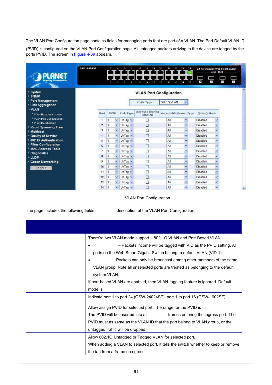 2 vlan port configuration | PLANET GSW-1602SF User Manual | Page 67 / 139