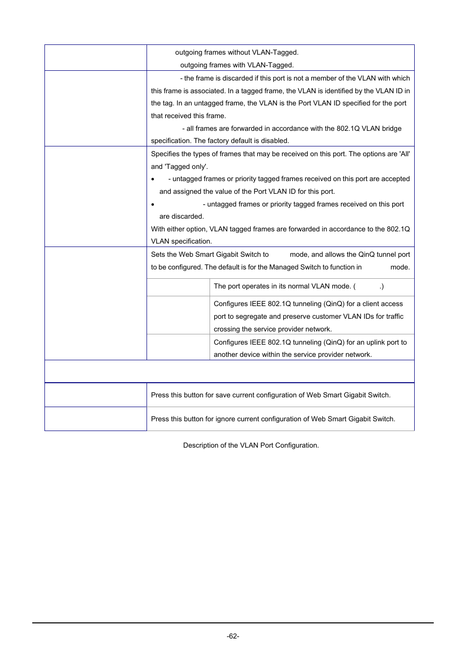 PLANET GSW-1602SF User Manual | Page 68 / 139