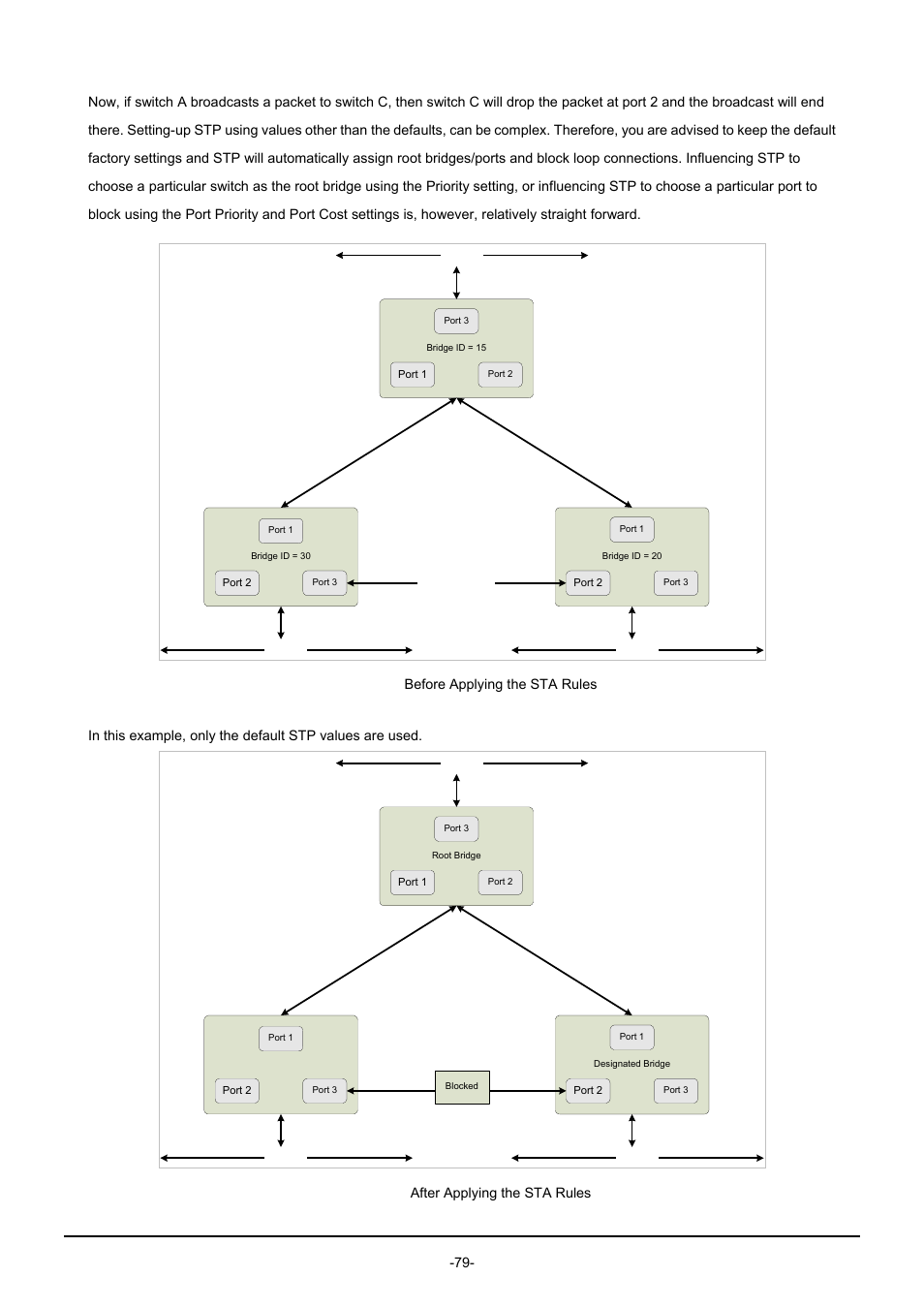 PLANET GSW-1602SF User Manual | Page 85 / 139