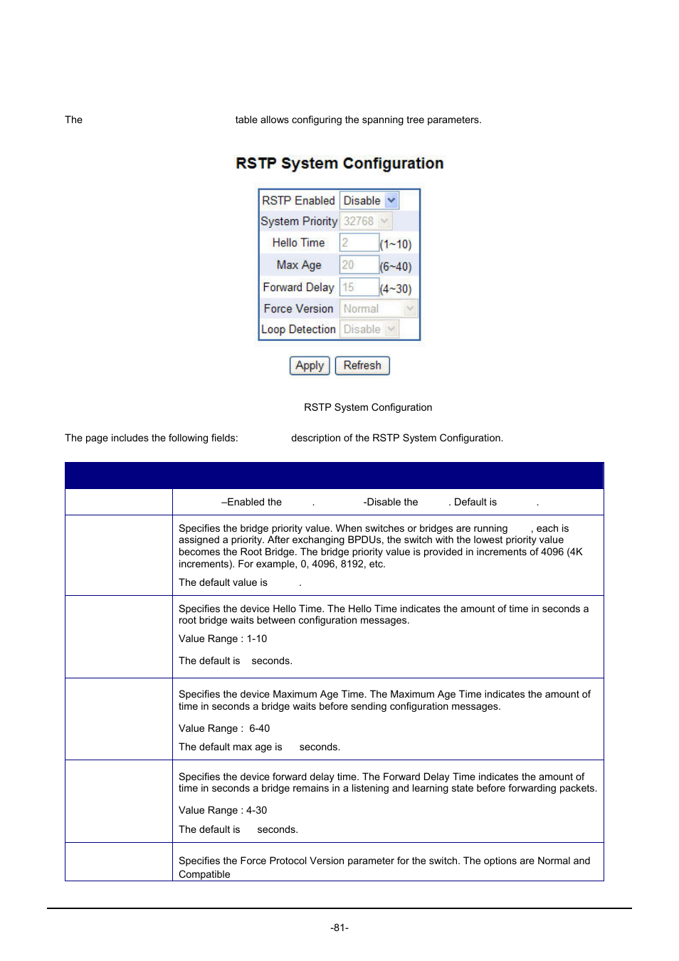 3 rstp system configuration | PLANET GSW-1602SF User Manual | Page 87 / 139